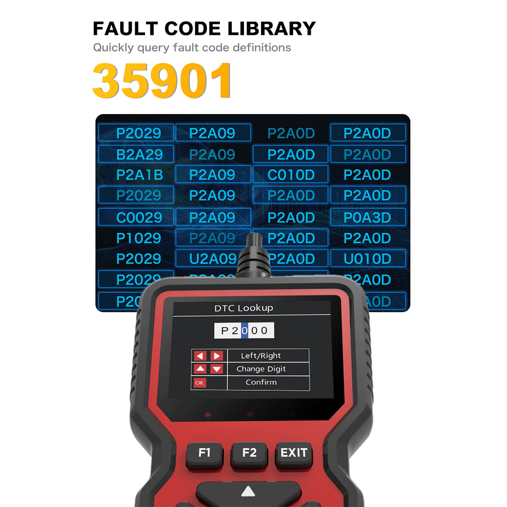 35,901 built-in fault codes