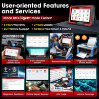 2024 LAUNCH X431 PRO Elite Launch Diagnostic Tool, Bi-Directional, ECU Online Coding, Full System, 37+ Resets Services, CANFD DOIP, FCA