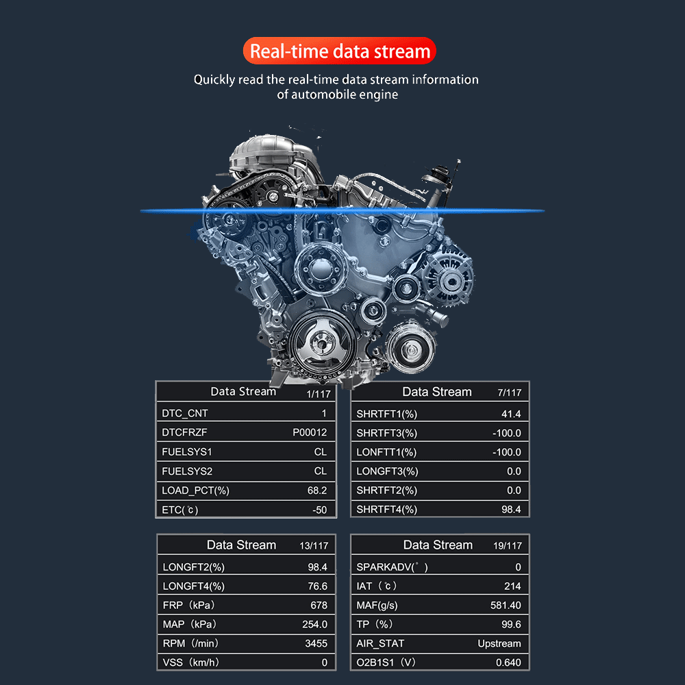 real-time data streams