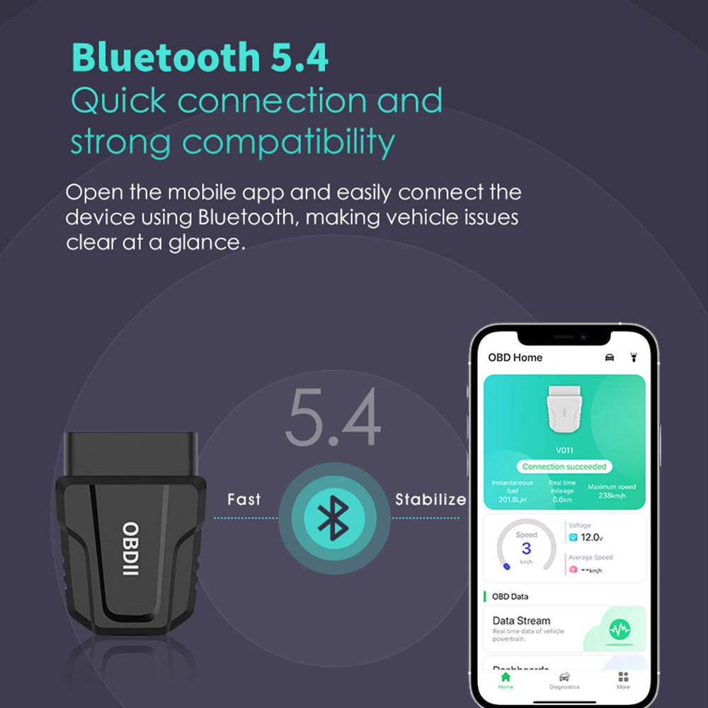 Bluetooth 5.4