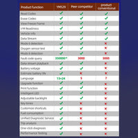 {New Release}Rilboxx YM529  Handheld & Bluetooth OBD2 Diagnostic Tool Car Check Engine Code Reader with Battery Check