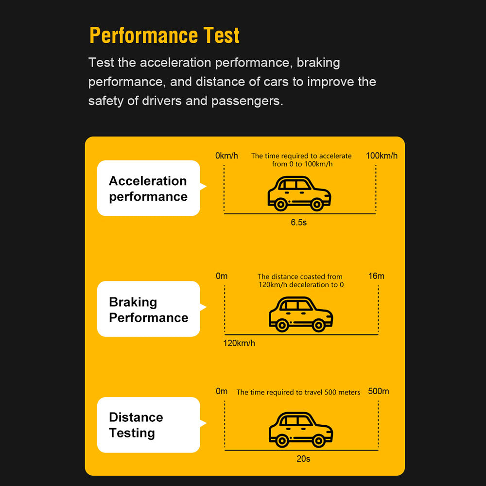 Performance Test