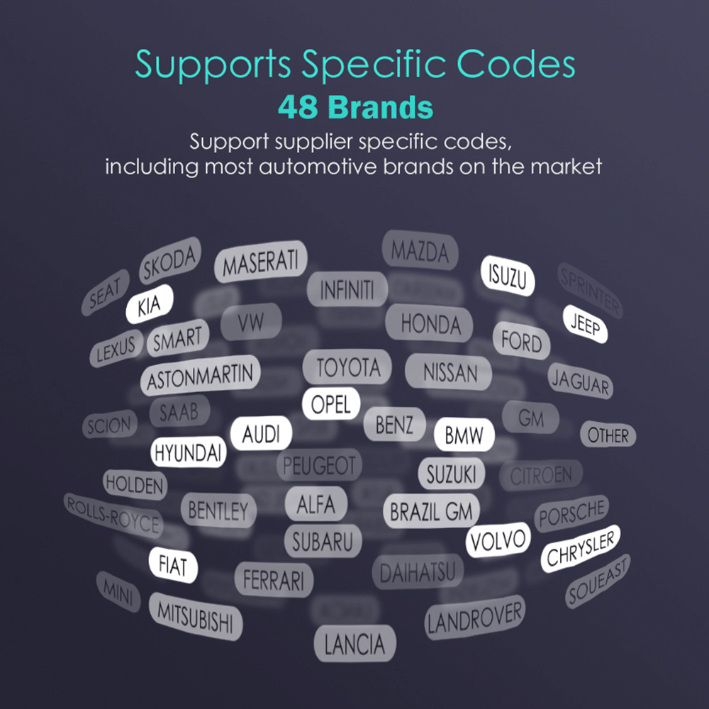 Specific Codes