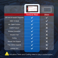 THINKCAR Thinkscan Max 2 CAN-FD Free Update Code Reader Full Systems Bluetooth OBD2 Scanner With 28 Reset