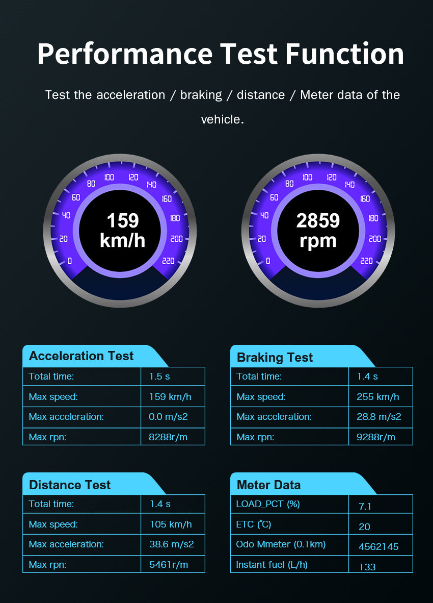 Performance Test