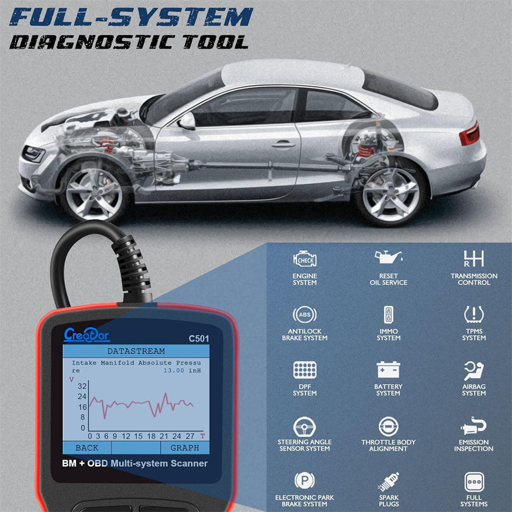 full-system diagnostic