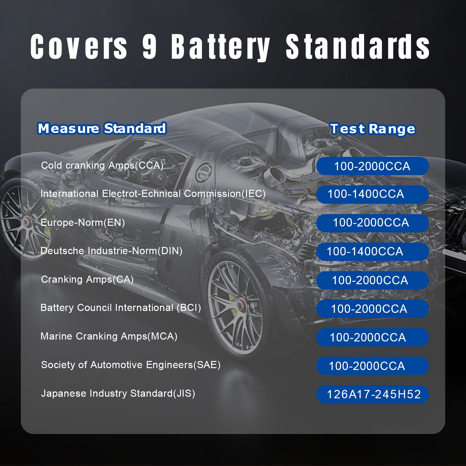 9 Battery Standards