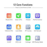 Rilboxx V320 OBDII Automotive Diagnostic Tool